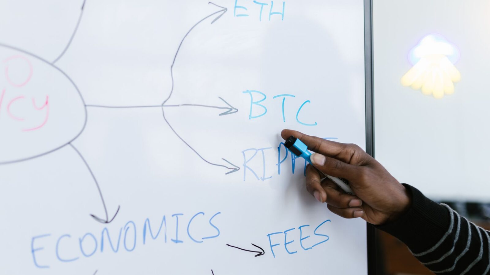 Close-up van een hand die cryptocurrency-gerelateerde woorden op een whiteboard schrijft, met BTC, ETH en economie.