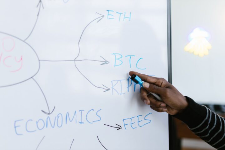 Close-up van een hand die cryptocurrency-gerelateerde woorden op een whiteboard schrijft, met BTC, ETH en economie.